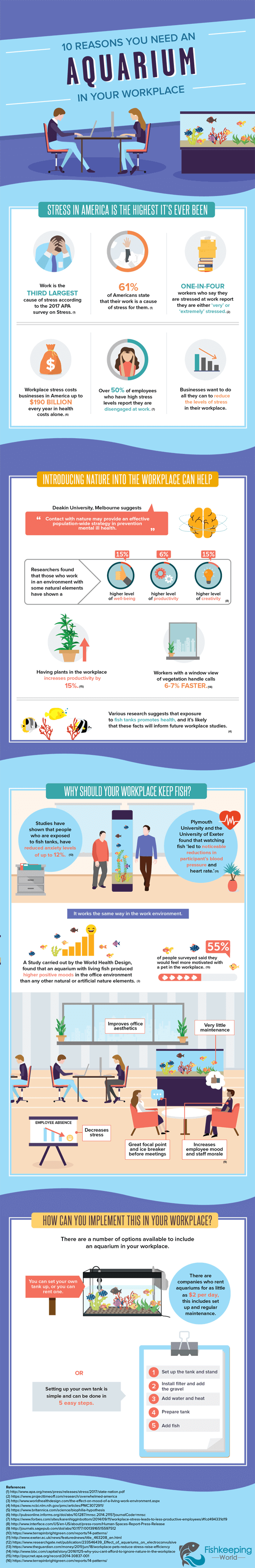 10 motivi per cui hai bisogno di un acquario sul posto di lavoro